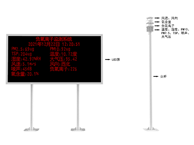 負(fù)氧離子傳感器環(huán)境監(jiān)測(cè)應(yīng)用解決方案